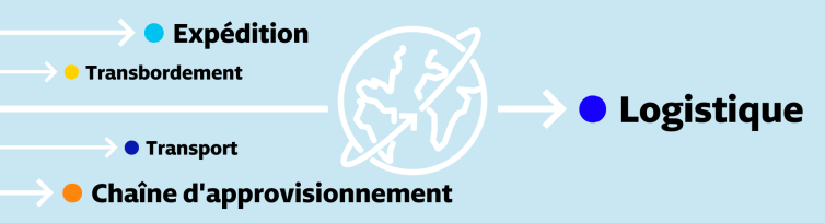 Flèches pointant vers les mots-clés « Chaîne d'approvisionnement “, ” Transbordement “, ” Transport “, ” Expédition “, ” Logistique » sur fond bleu pâle.