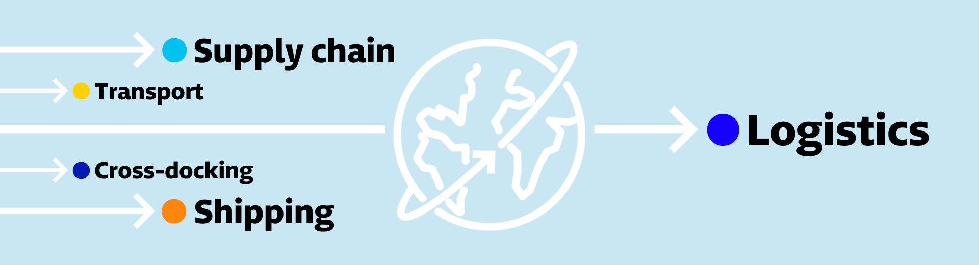 Arrows pointing to words: supply chain, cross-docking, transport, shipping, logistics